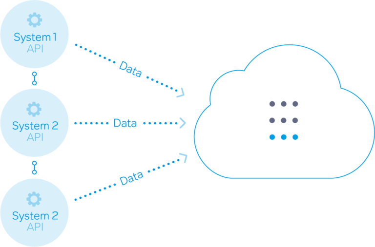 image-cloud